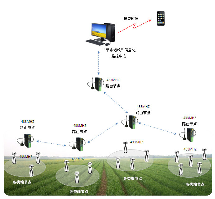 �Զ����豸