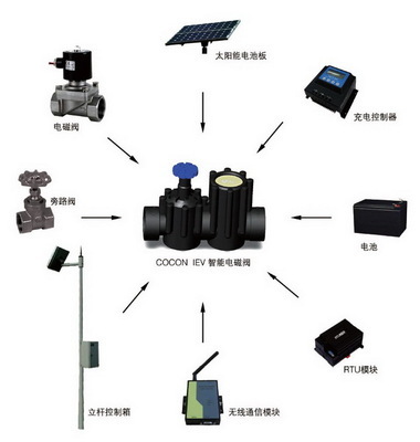 �Զ����豸