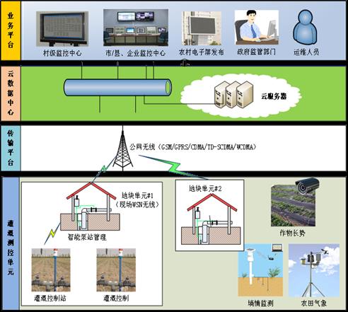 �Զ��������Ʒ���