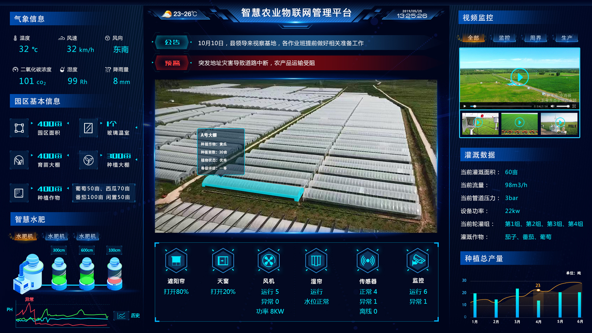 ������ƽ̨����������ϵͳ